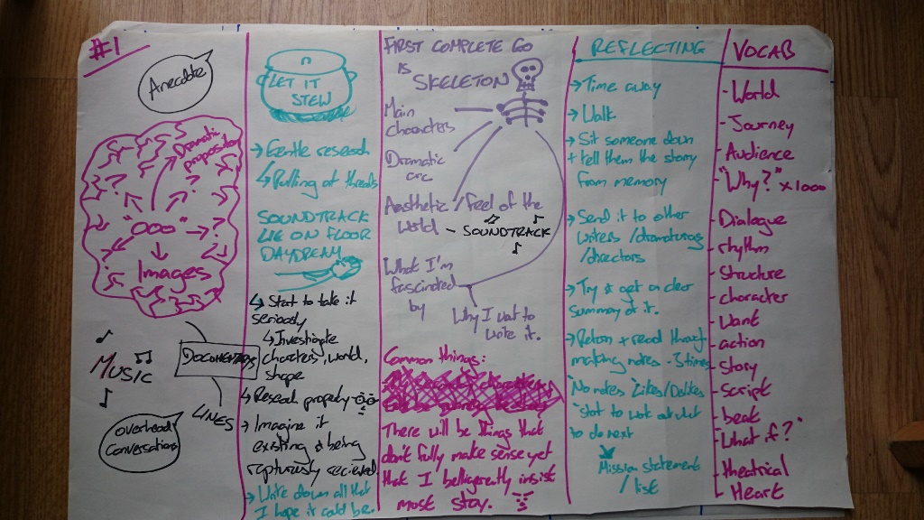 Bea's Process Sheet (1024x576)